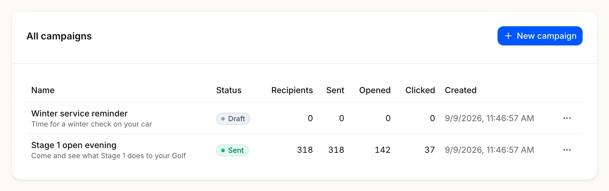 The campaigns list: a Draft row with zero counts and a Sent row with 318 recipients, 318 sent, 142 opened and 37 clicked.