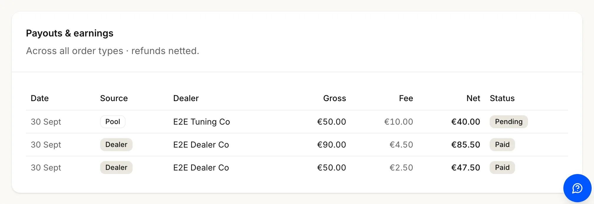 The Payouts and earnings table: each sale with its gross, fee, net to you and its state.